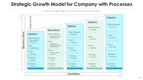 Business_Strategic_Development_Performance_Indicators_Ppt_PowerPoint_Presentation_Complete_Deck_With_Slides_Slide_11.jpg