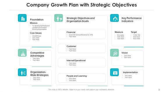 Business_Strategic_Development_Performance_Indicators_Ppt_PowerPoint_Presentation_Complete_Deck_With_Slides_Slide_3.jpg