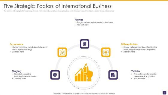Business_Strategic_Factors_Ppt_PowerPoint_Presentation_Complete_With_Slides_Slide_3.jpg
