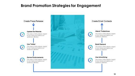 Business_Strategic_Management_Ppt_PowerPoint_Presentation_Complete_Deck_With_Slides_Slide_10.jpg