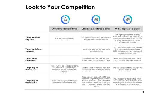 Business_Strategic_Management_Ppt_PowerPoint_Presentation_Complete_Deck_With_Slides_Slide_12.jpg