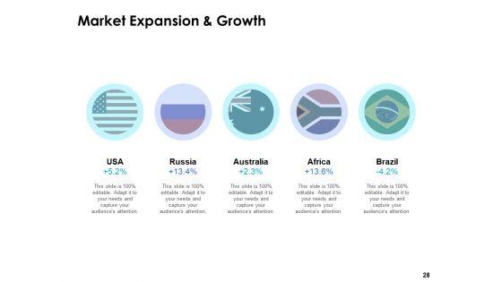 Business_Strategic_Management_Ppt_PowerPoint_Presentation_Complete_Deck_With_Slides_Slide_28.jpg