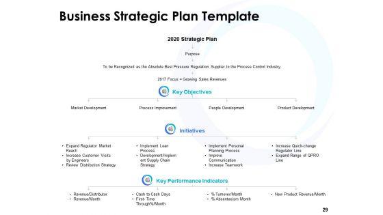 Business_Strategic_Management_Ppt_PowerPoint_Presentation_Complete_Deck_With_Slides_Slide_29.jpg