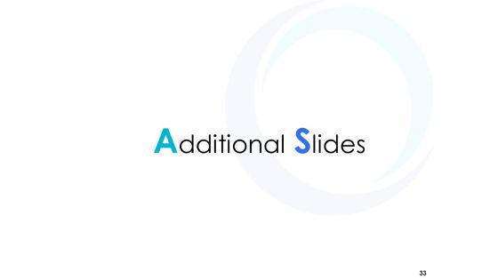 Business_Strategic_Management_Ppt_PowerPoint_Presentation_Complete_Deck_With_Slides_Slide_33.jpg