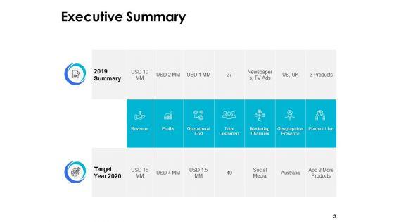 Business_Strategic_Management_Ppt_PowerPoint_Presentation_Complete_Deck_With_Slides_Slide_3.jpg