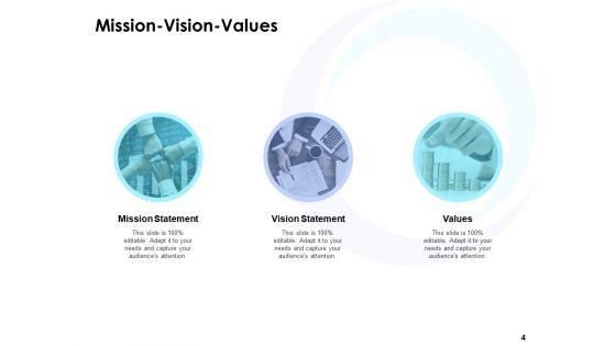 Business_Strategic_Management_Ppt_PowerPoint_Presentation_Complete_Deck_With_Slides_Slide_4.jpg