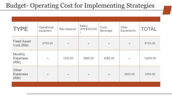 Business_Strategic_Planning_Template_For_Organisations_Ppt_PowerPoint_Presentation_Complete_Deck_With_Slides_Slide_22.jpg