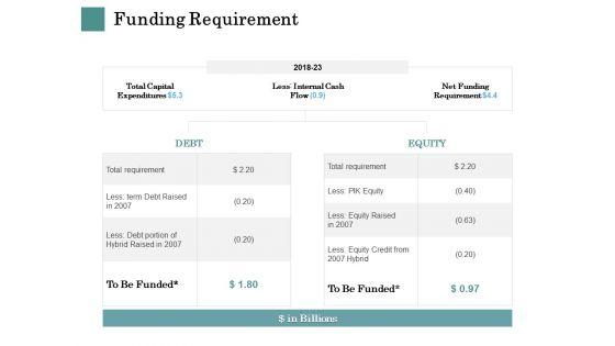 Business_Strategies_Funding_Requirement_Ppt_Model_Clipart_PDF_Slide_1.jpg