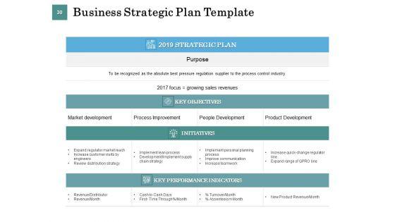 Business_Strategies_Ppt_PowerPoint_Presentation_Complete_Deck_With_Slides_Slide_30.jpg