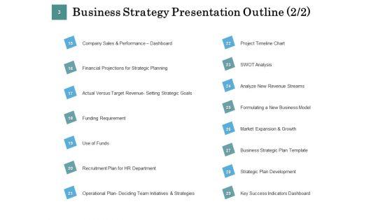 Business_Strategies_Ppt_PowerPoint_Presentation_Complete_Deck_With_Slides_Slide_3.jpg