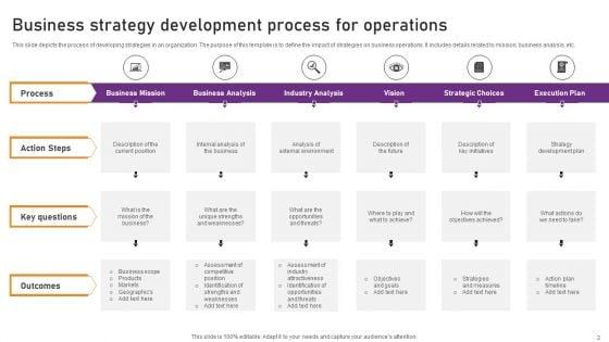 Business_Strategy_And_Operations_Ppt_PowerPoint_Presentation_Complete_Deck_With_Slides_Slide_2.jpg
