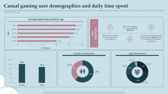 Business_Strategy_And_Promotional_Approach_For_Multiplayer_Oriented_Mobile_Game_Casual_Gaming_User_Demographics_Icons_PDF_Slide_1.jpg