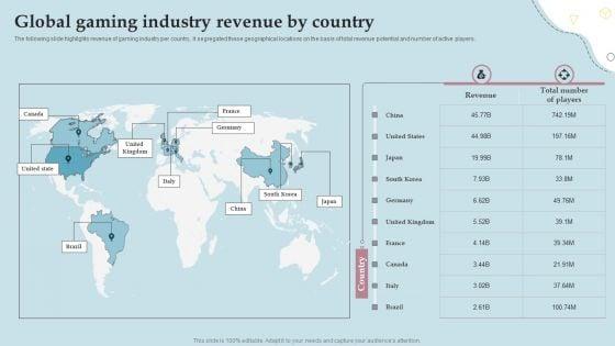 Business_Strategy_And_Promotional_Approach_For_Multiplayer_Oriented_Mobile_Game_Global_Gaming_Industry_Revenue_By_Country_Icons_PDF_Slide_1.jpg