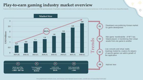 Business_Strategy_And_Promotional_Approach_For_Multiplayer_Oriented_Mobile_Game_Play_To_Earn_Gaming_Industry_Market_Overview_Template_PDF_Slide_1.jpg