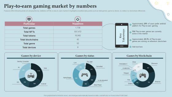Business_Strategy_And_Promotional_Approach_For_Multiplayer_Oriented_Mobile_Game_Play_To_Earn_Gaming_Market_By_Numbers_Designs_PDF_Slide_1.jpg