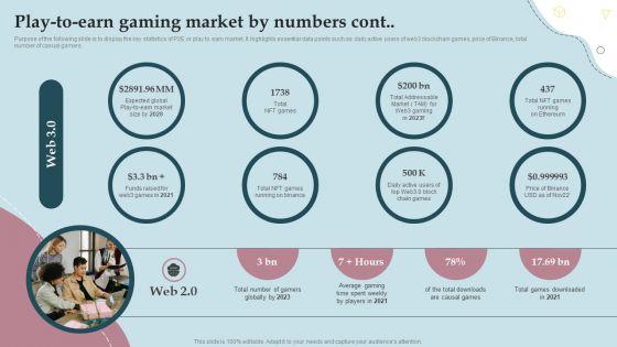 Business_Strategy_And_Promotional_Approach_For_Multiplayer_Oriented_Mobile_Game_Play_To_Earn_Gaming_Market_By_Numbers_Designs_PDF_Slide_2.jpg