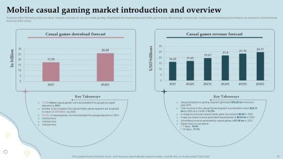 Business_Strategy_And_Promotional_Approach_For_Multiplayer_Oriented_Mobile_Game_Ppt_PowerPoint_Presentation_Complete_Deck_With_Slides_Slide_10.jpg