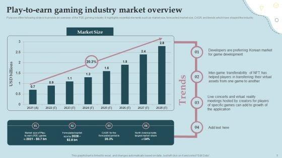 Business_Strategy_And_Promotional_Approach_For_Multiplayer_Oriented_Mobile_Game_Ppt_PowerPoint_Presentation_Complete_Deck_With_Slides_Slide_5.jpg