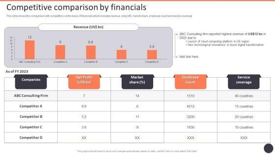 Business_Strategy_Consulting_Solutions_Company_Outline_Competitive_Comparison_By_Financials_Structure_PDF_Slide_1.jpg