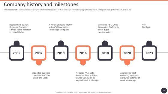 Business_Strategy_Consulting_Solutions_Company_Outline_Ppt_PowerPoint_Presentation_Complete_With_Slides_Slide_11.jpg