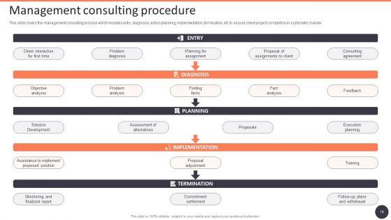 Business_Strategy_Consulting_Solutions_Company_Outline_Ppt_PowerPoint_Presentation_Complete_With_Slides_Slide_19.jpg