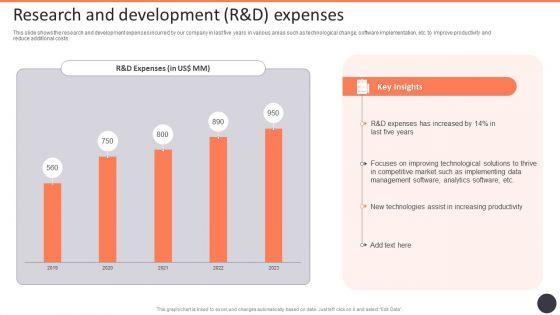 Business_Strategy_Consulting_Solutions_Company_Outline_Research_And_Development_R_And_D_Expenses_Template_PDF_Slide_1.jpg