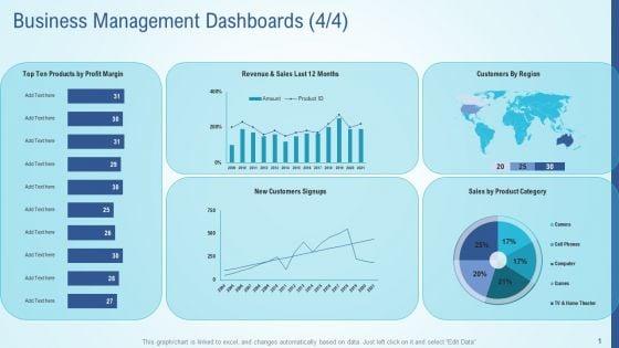Business_Strategy_Development_Process_Business_Management_Dashboards_Profit_Themes_PDF_Slide_1.jpg