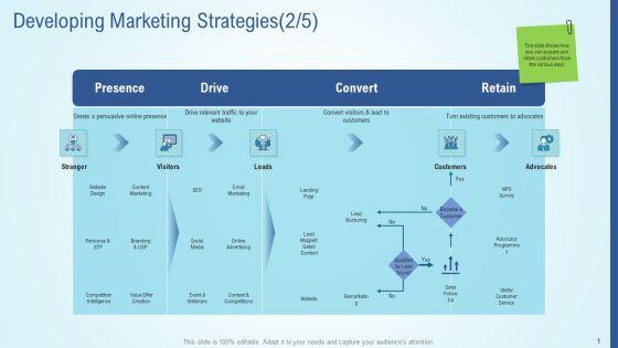 Business_Strategy_Development_Process_Developing_Marketing_Strategies_Leads_Background_PDF_Slide_1.jpg