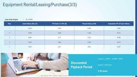 Business_Strategy_Development_Process_Equipment_Rental_Leasing_Purchase_Gride_Pictures_PDF_Slide_1.jpg