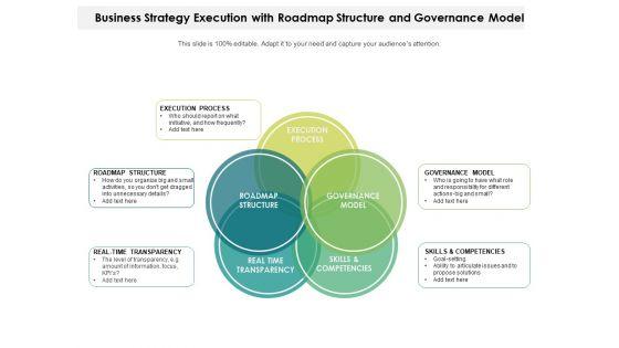 Business_Strategy_Execution_With_Roadmap_Structure_And_Governance_Model_Ppt_PowerPoint_Presentation_File_Elements_PDF_Slide_1.jpg