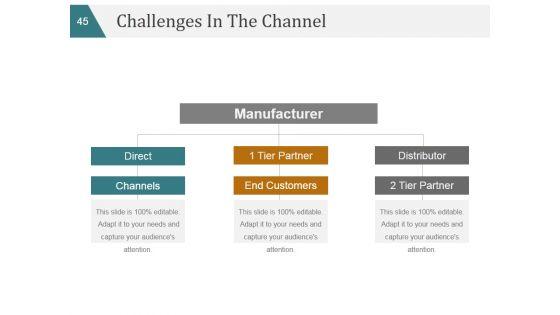 Business_Strategy_Marketing_Plans_And_Strategies_Ppt_PowerPoint_Presentation_Complete_Deck_With_Slides_Slide_45.jpg