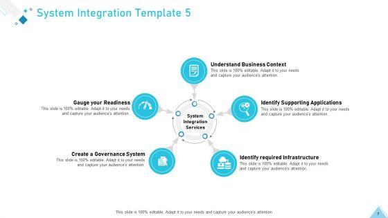 Business_Strategy_Planning_Model_Ppt_PowerPoint_Presentation_Complete_Deck_With_Slides_Slide_7.jpg