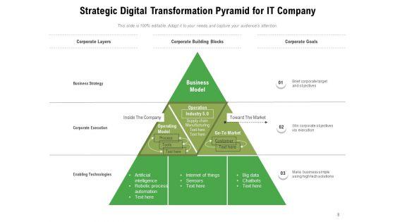 Business_Strategy_Pyramid_Digital_Marketing_Strategic_Planning_Ppt_PowerPoint_Presentation_Complete_Deck_Slide_8.jpg