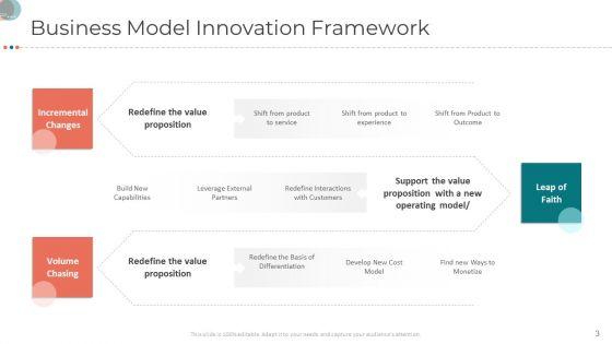 Business_Strategy_Revamping_PPT_Slides_Ppt_PowerPoint_Presentation_Complete_Deck_With_Slides_Slide_3.jpg