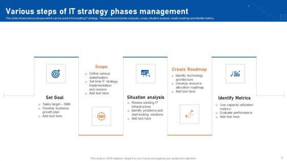Business_Strategy_Steps_Ppt_PowerPoint_Presentation_Complete_Deck_With_Slides_Slide_7.jpg