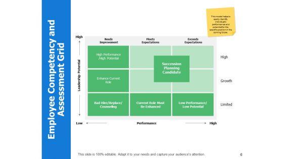 Business_Succession_Planning_Ppt_PowerPoint_Presentation_Complete_Deck_With_Slides_Slide_6.jpg