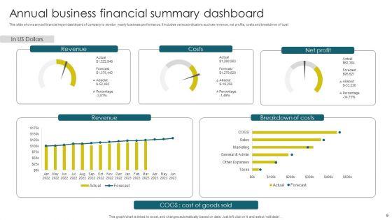Business_Summary_Ppt_PowerPoint_Presentation_Complete_Deck_With_Slides_Slide_9.jpg