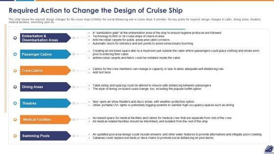 Business_Survival_Accommodation_And_Revival_Initiatives_During_Pandemic_For_Cruise_Industry_Sector_Ppt_PowerPoint_Presentation_Complete_Deck_Slide_14.jpg