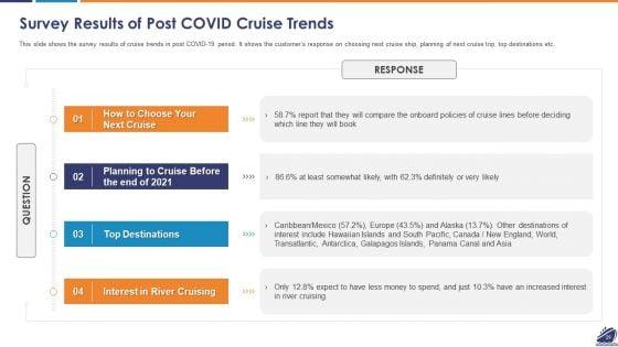 Business_Survival_Accommodation_And_Revival_Initiatives_During_Pandemic_For_Cruise_Industry_Sector_Ppt_PowerPoint_Presentation_Complete_Deck_Slide_29.jpg