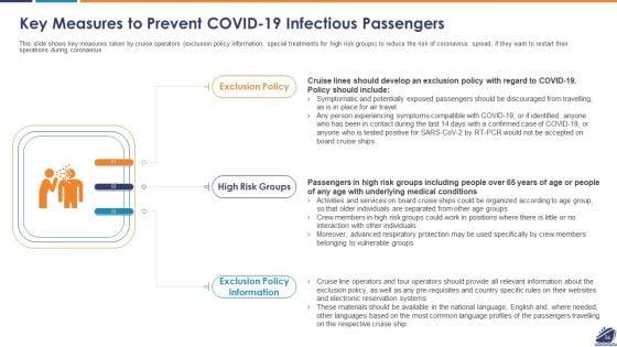 Business_Survival_Accommodation_And_Revival_Initiatives_During_Pandemic_For_Cruise_Industry_Sector_Ppt_PowerPoint_Presentation_Complete_Deck_Slide_36.jpg
