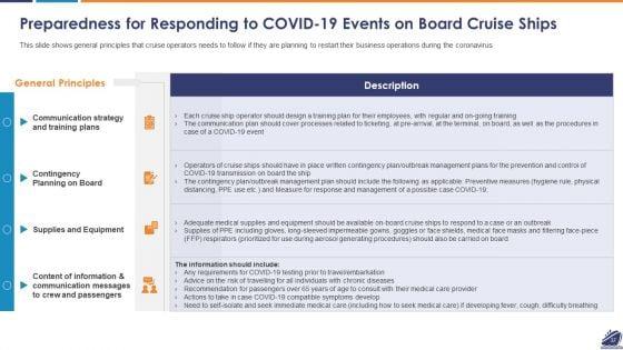 Business_Survival_Accommodation_And_Revival_Initiatives_During_Pandemic_For_Cruise_Industry_Sector_Ppt_PowerPoint_Presentation_Complete_Deck_Slide_37.jpg