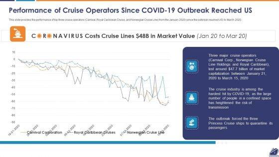 Business_Survival_Accommodation_And_Revival_Initiatives_During_Pandemic_For_Cruise_Industry_Sector_Ppt_PowerPoint_Presentation_Complete_Deck_Slide_5.jpg
