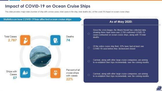 Business_Survival_Accommodation_And_Revival_Initiatives_During_Pandemic_For_Cruise_Industry_Sector_Ppt_PowerPoint_Presentation_Complete_Deck_Slide_8.jpg