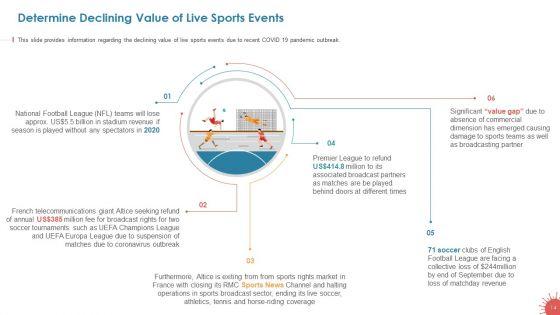 Business_Survival_Accommodation_Revival_Initiatives_During_Pandemic_Live_Sport_Entertainment_Ppt_PowerPoint_Presentation_Complete_Deck_With_Slides_Slide_14.jpg