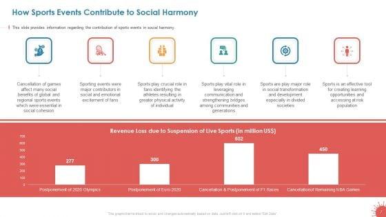 Business_Survival_Accommodation_Revival_Initiatives_During_Pandemic_Live_Sport_Entertainment_Ppt_PowerPoint_Presentation_Complete_Deck_With_Slides_Slide_7.jpg