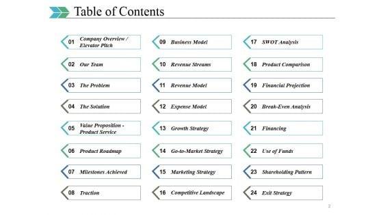 Business_Swot_Analysis_Product_Comparison_And_Competitive_Landscape_Ppt_PowerPoint_Presentation_Complete_Deck_With_Slides_Slide_2.jpg