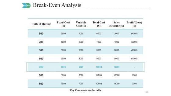 Business_Swot_Analysis_Product_Comparison_And_Competitive_Landscape_Ppt_PowerPoint_Presentation_Complete_Deck_With_Slides_Slide_30.jpg