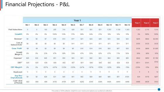 Business_Synergies_Financial_Projections_P_And_L_Ppt_Outline_Background_PDF_Slide_1.jpg