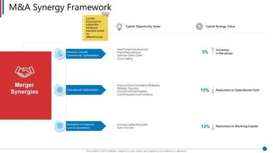 Business_Synergies_M_And_A_Synergy_Framework_Ppt_Summary_Gallery_PDF_Slide_1.jpg