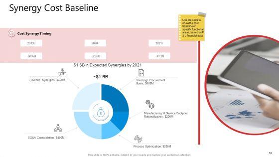 Business_Synergies_Ppt_PowerPoint_Presentation_Complete_Deck_With_Slides_Slide_18.jpg